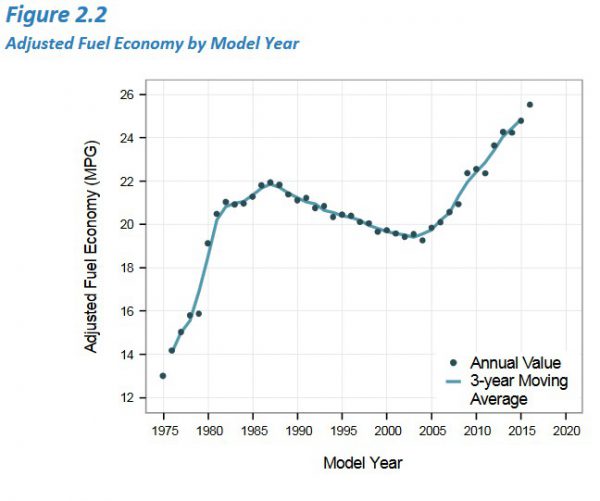 The EPA’s Charts On Efficiency, Performance, Weight And Other Metrics ...