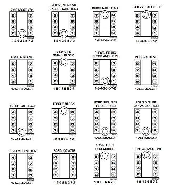 Curbside Tech: V8 Engine Crankshafts And Firing Orders - Good ...