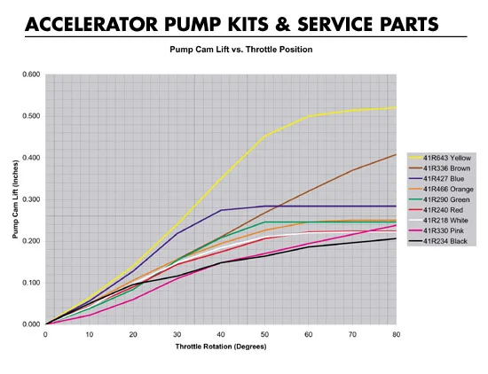 CC Tech: The Operation And Tuning Of A Holley Carburetor - A Modern ...