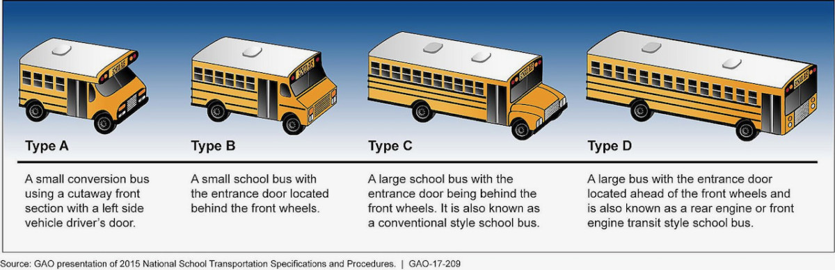 Bus Stop Classic - School Bus Thoughts And Memories - Curbside Classic