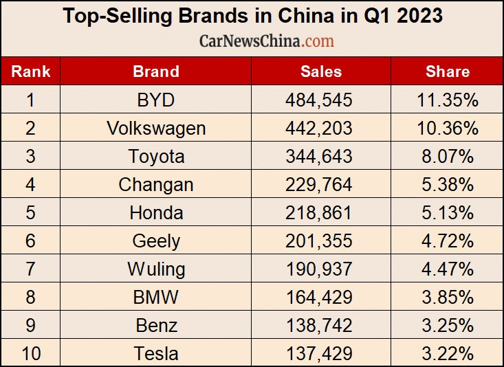 CC Newsstand: First Quarter 2023 Sales Figures For US, Japan, Europe ...